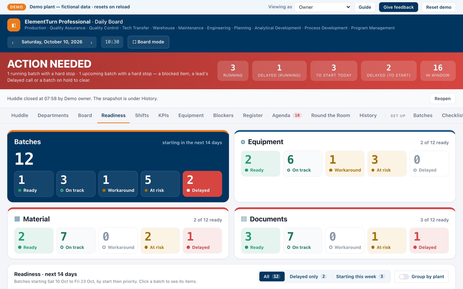 The Readiness screen. Summary cards count the upcoming batches that are Ready, On track, Workaround, At risk or Delayed, overall and for equipment, material and documents. Below them begins the table of upcoming batches, with filters for all, delayed only and starting this week.